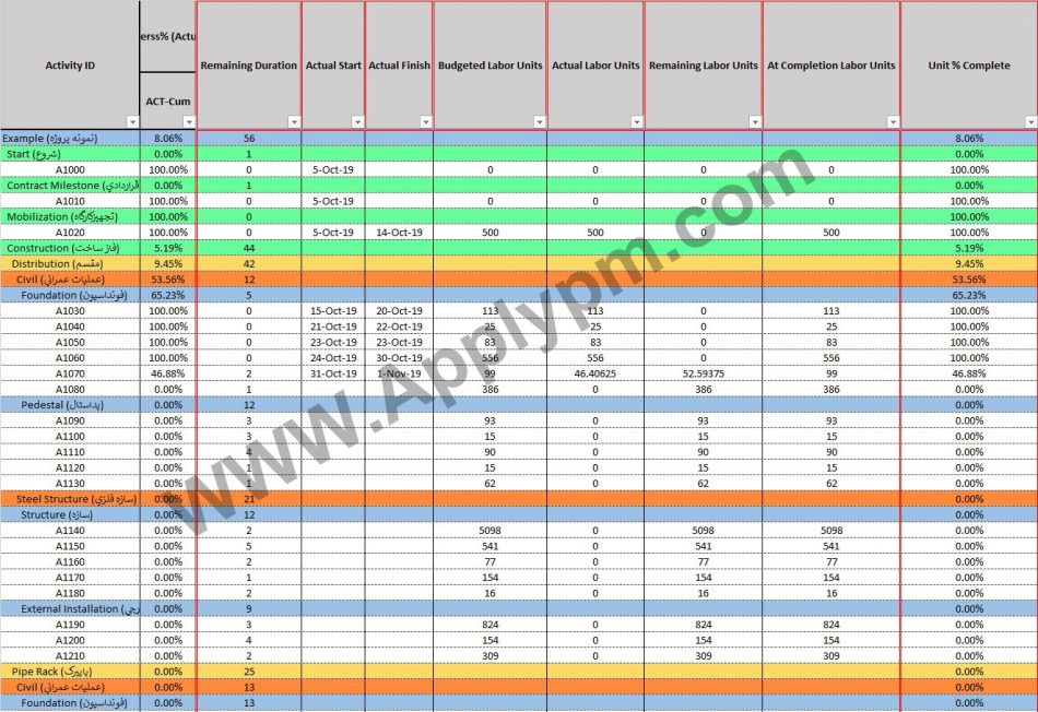 اضافه کردن ستون های لازم برای بروزرسانی